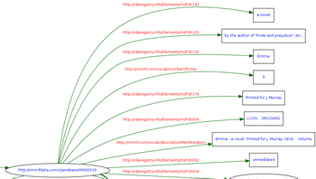 RDF graph of ur-ball of Jane Austen's Emma