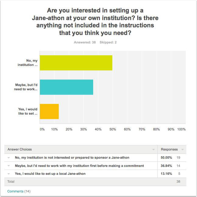 Survey results for Question 5