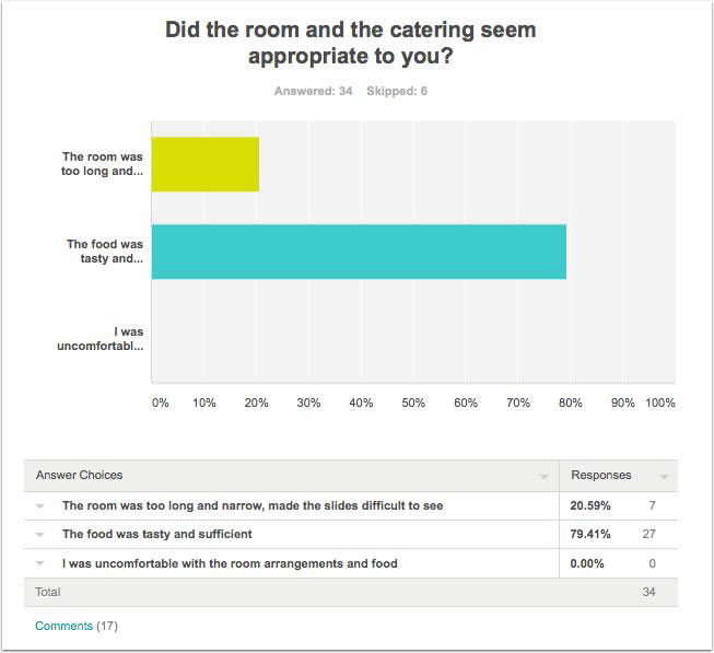 Survey results for Question 8